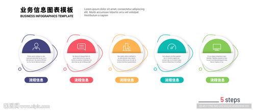 5步打造高效信息咨询服务的信息图表设计流程