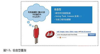 信息咨询服务 SEO艺术在信息型查询中的关键应用