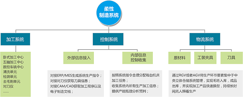 探访智能化工厂的幕后专家 认识思博咨询的解决方案